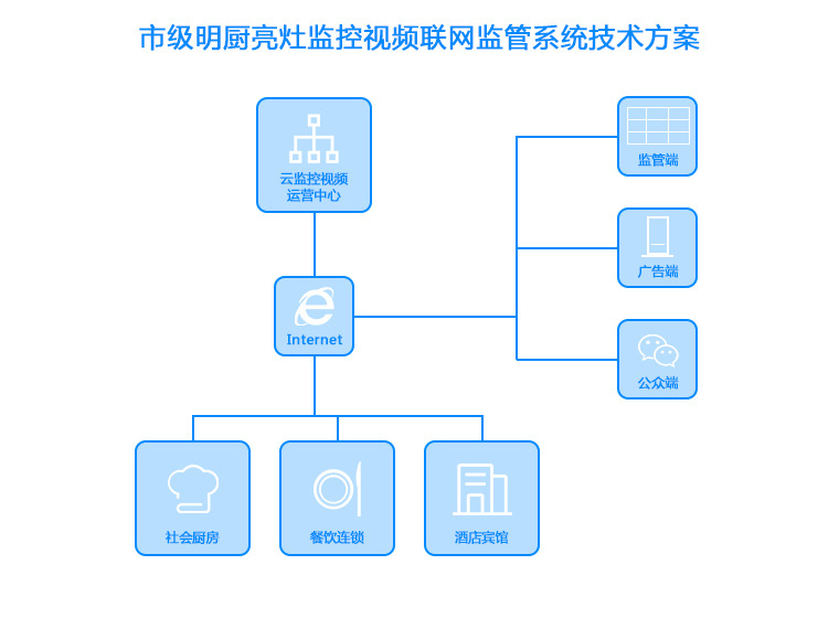 技術(shù)方案